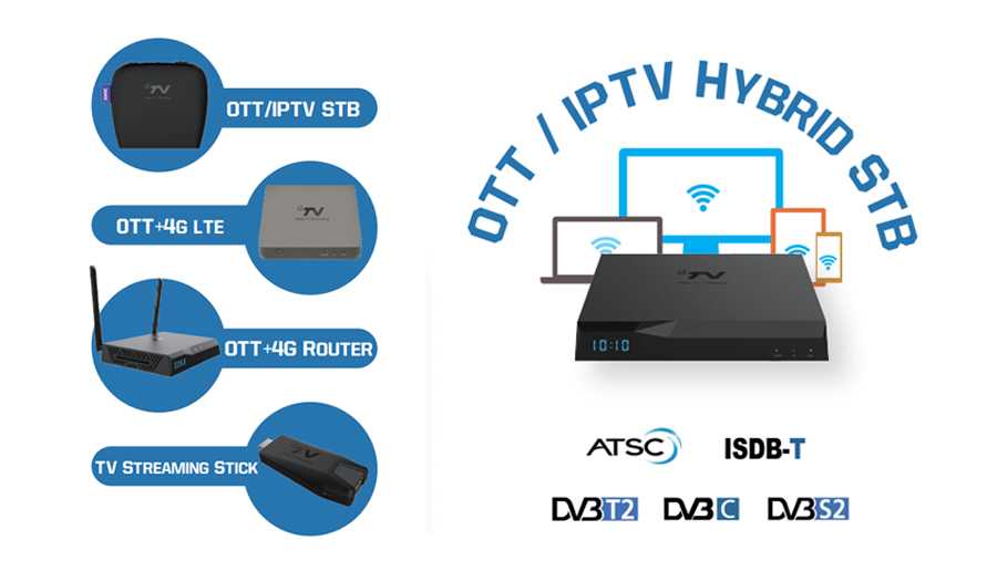 ����ͻ��OTTϵ�л�����&���Ӱ�